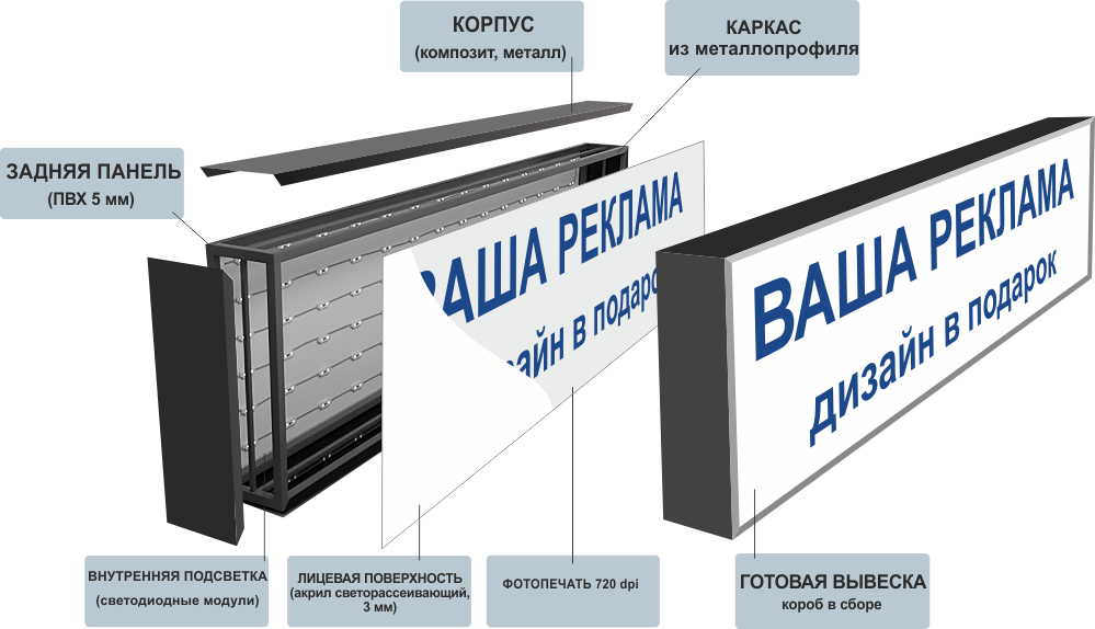 Для светового короба оргстекло